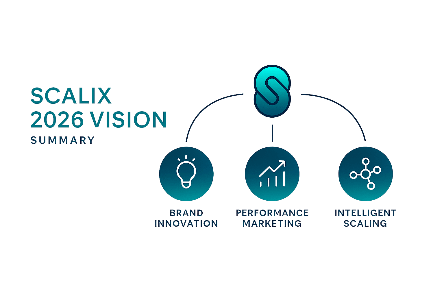 Sclayx 2026 Vision Roadmap